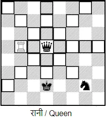 शतरंज के नियम, शतरंज के नियम pdf download