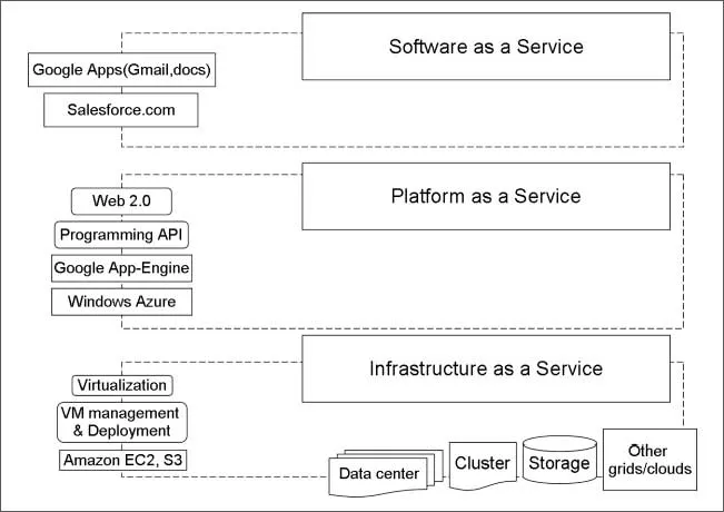 Cloud Computing in Hindi